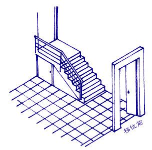 樓梯對門